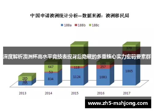 深度解析澳洲杯高水平竞技表现背后隐藏的多重核心实力密码要素群 深度解析澳洲杯高水平竞技表现背后隐藏的多重核心实力密码要素群