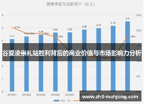 谷爱凌崇礼站胜利背后的商业价值与市场影响力分析