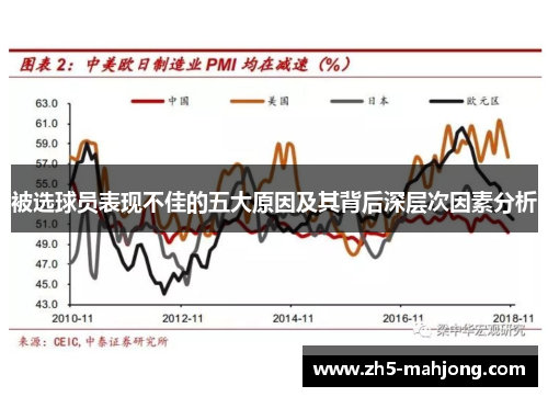 被选球员表现不佳的五大原因及其背后深层次因素分析